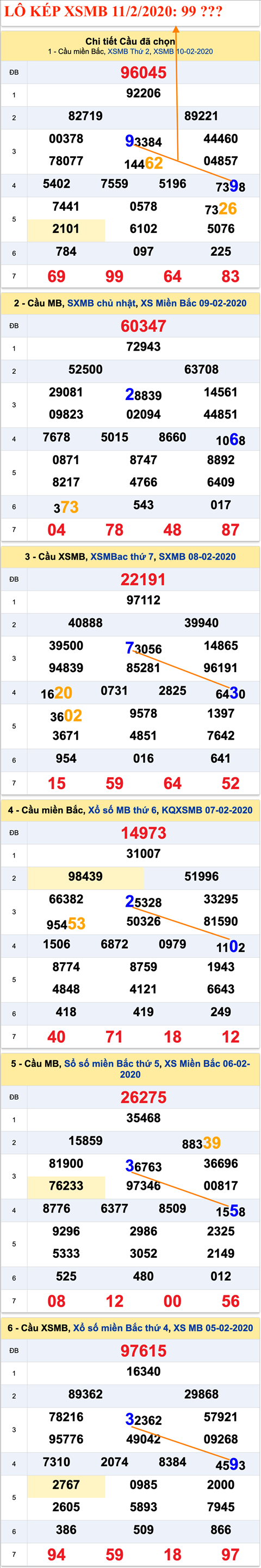 Tham khao an so kep thu nhi - Lo kep XSMB 11-02-2020